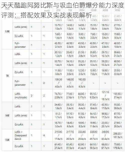 天天酷跑阿努比斯与吸血伯爵爆分能力深度评测:搭配效果及实战表现解析