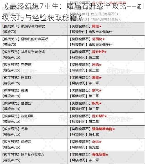 《最终幻想7重生:魔晶石升级全攻略——刷级技巧与经验获取秘籍》