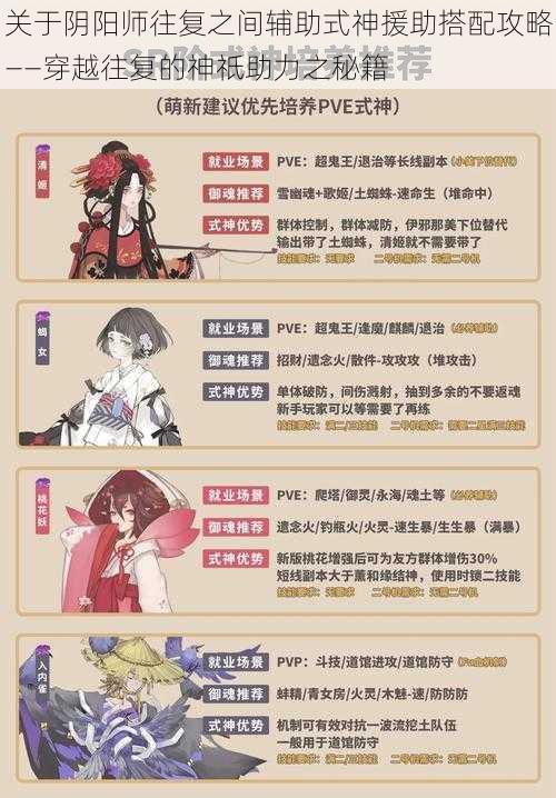 关于阴阳师往复之间辅助式神援助搭配攻略——穿越往复的神祇助力之秘籍