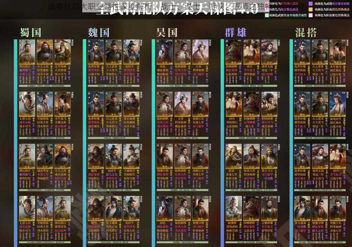 战春秋四大职业特性深度解析:战士、谋士、游侠、匠师之独特技能探究