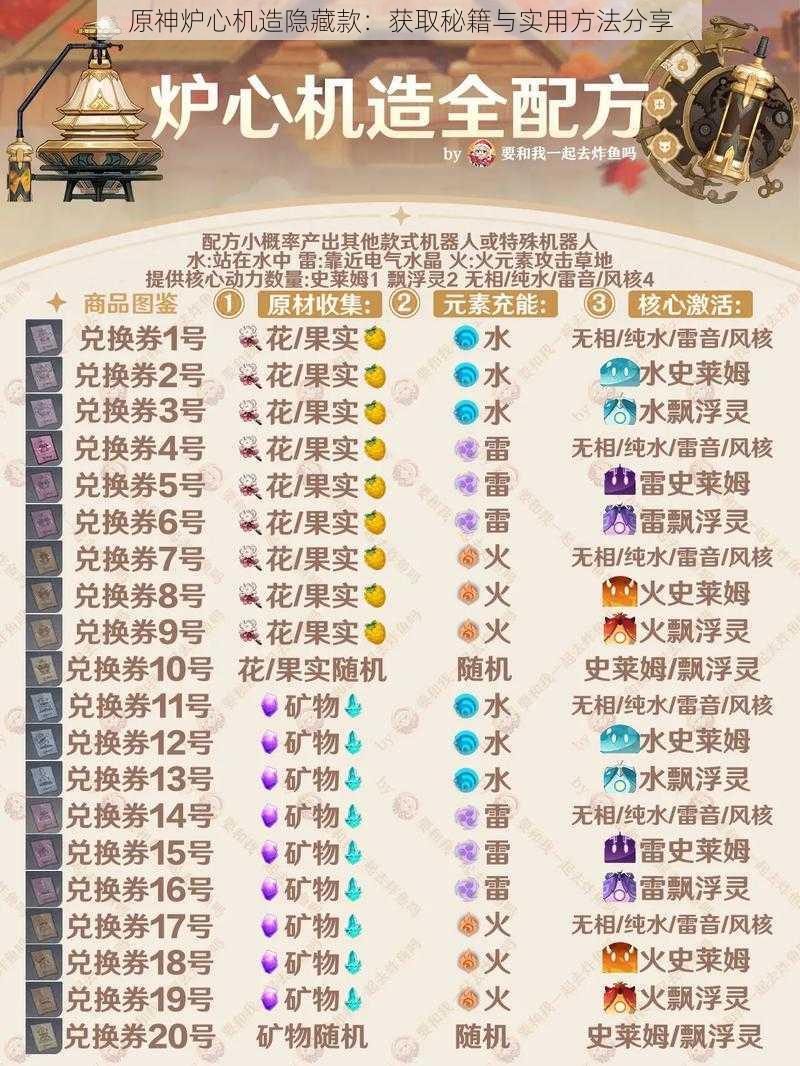 原神炉心机造隐藏款:获取秘籍与实用方法分享